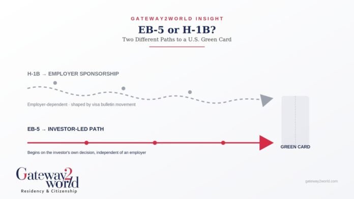 EB-5 vs H-1B, U.S. Green Card for Indian professionals, EB-5 Immigrant Investor Program, H1B visa backlog India, US permanent residency, employer-sponsored Green Card, concurrent filing EB-5, Gateway2World, Vipan Sharma EB-5, investment immigration USA