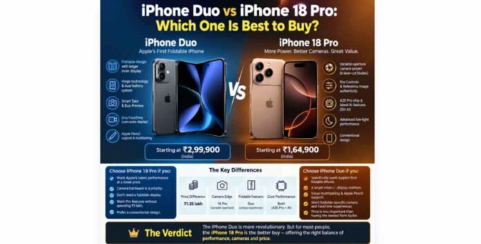 iPhone Duo vs iPhone 18 Pro: Which iPhone Should You Buy? iPhone Duo and iPhone 18 Pro compared on price, camera and features